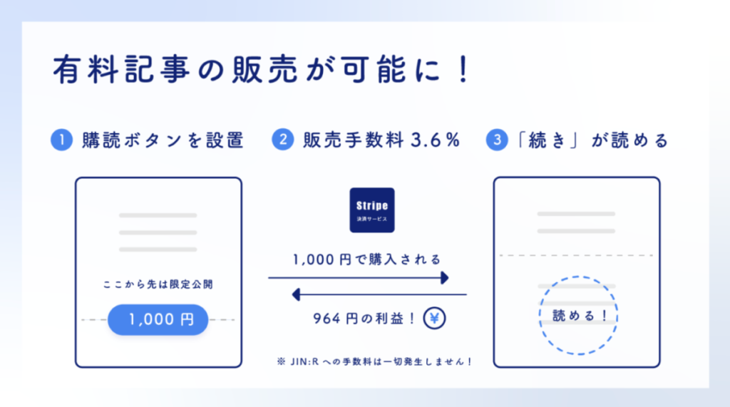 【速報】JIN:Rに「有料コンテンツ販売機能」が追加！簡単にオリジナルコンテンツの販売が可能に